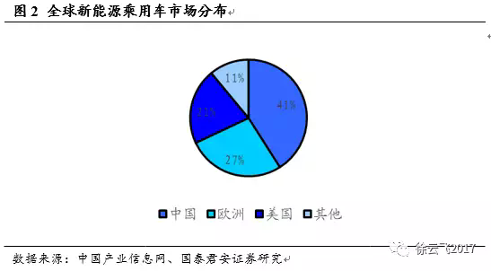 電動(dòng)汽車市場,廠商與電動(dòng)汽車市場