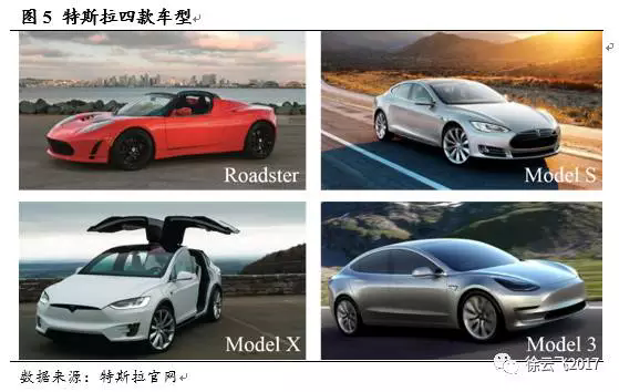 電動(dòng)汽車市場,廠商與電動(dòng)汽車市場