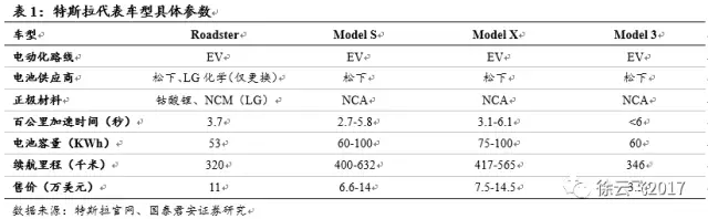 電動(dòng)汽車市場,廠商與電動(dòng)汽車市場