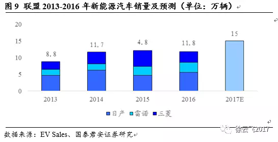 電動(dòng)汽車市場,廠商與電動(dòng)汽車市場