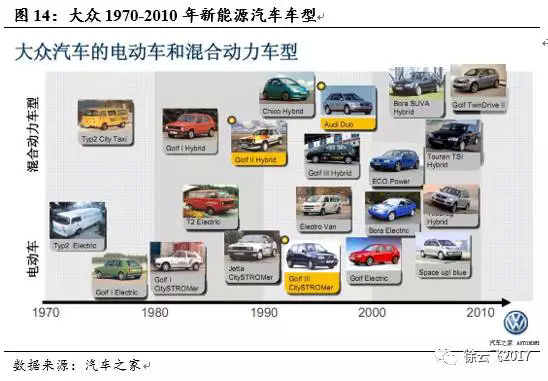 電動(dòng)汽車市場,廠商與電動(dòng)汽車市場