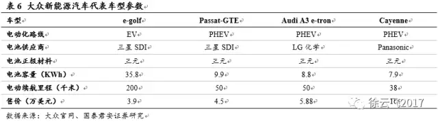 電動(dòng)汽車市場,廠商與電動(dòng)汽車市場