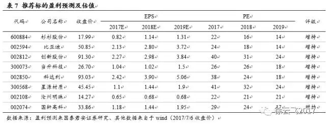 電動(dòng)汽車市場,廠商與電動(dòng)汽車市場