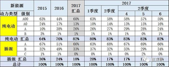 6月新能源乘用車銷量,新能源汽車銷量