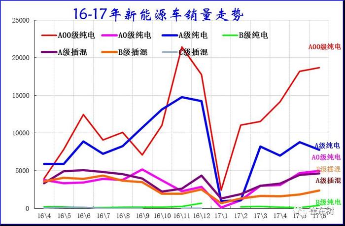 6月新能源乘用車銷量,新能源汽車銷量