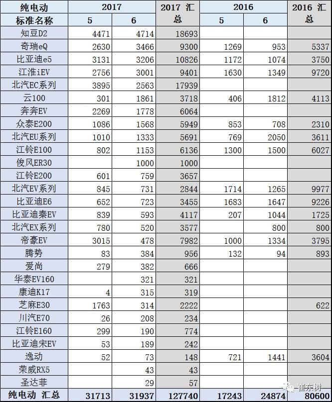 6月新能源乘用車銷量,新能源汽車銷量