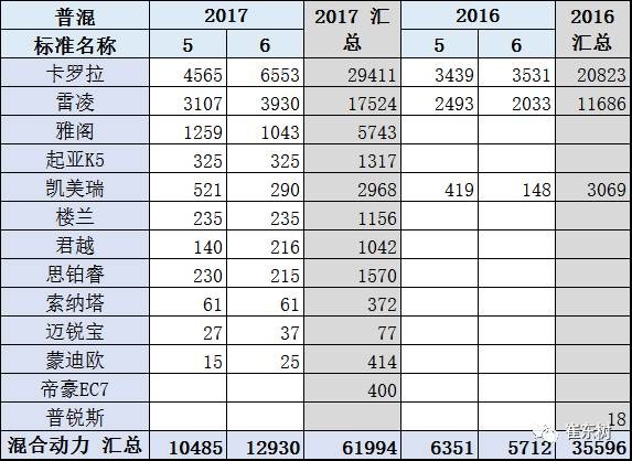 6月新能源乘用車銷量,新能源汽車銷量