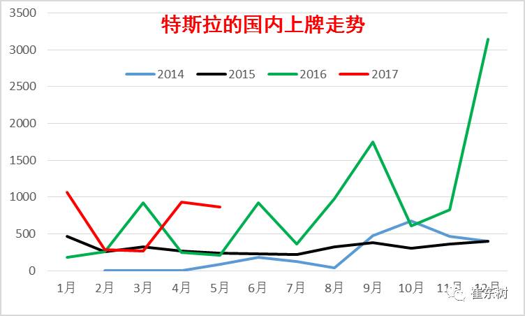 特斯拉的中國市場(chǎng)需求特征與潛力