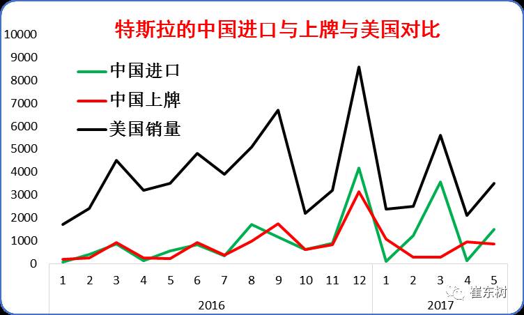 特斯拉的中國市場(chǎng)需求特征與潛力