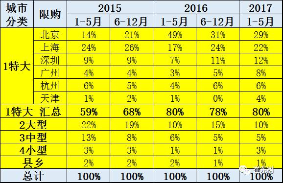 特斯拉的中國市場(chǎng)需求特征與潛力