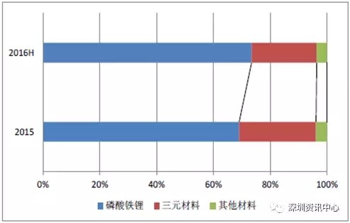 中國動(dòng)力電池市場規(guī)模預(yù)測及行業(yè)發(fā)展趨勢