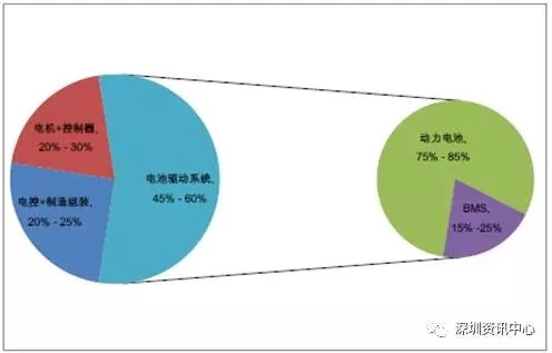 中國動(dòng)力電池市場規(guī)模預(yù)測及行業(yè)發(fā)展趨勢