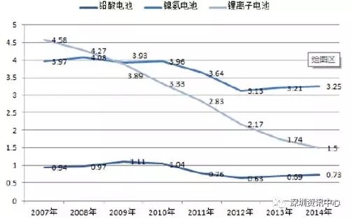 中國動(dòng)力電池市場規(guī)模預(yù)測及行業(yè)發(fā)展趨勢