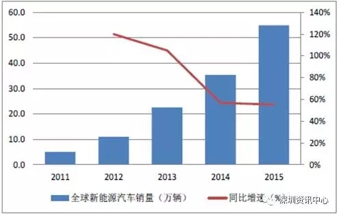 中國動(dòng)力電池市場規(guī)模預(yù)測及行業(yè)發(fā)展趨勢