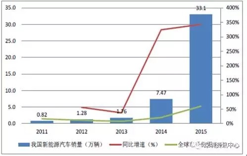 中國動(dòng)力電池市場規(guī)模預(yù)測及行業(yè)發(fā)展趨勢