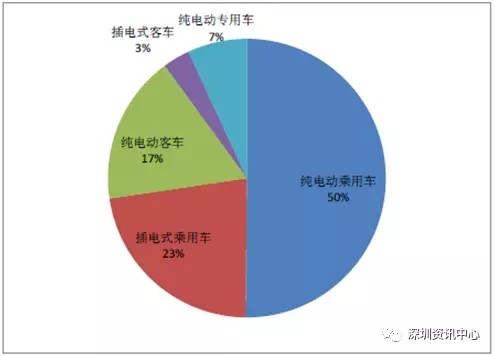 中國動(dòng)力電池市場規(guī)模預(yù)測及行業(yè)發(fā)展趨勢