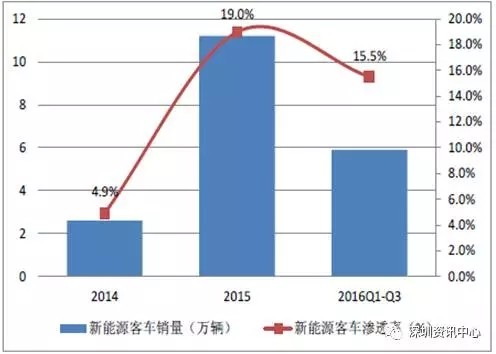 中國動(dòng)力電池市場規(guī)模預(yù)測及行業(yè)發(fā)展趨勢