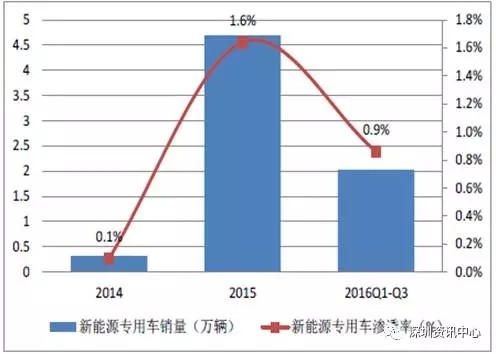 中國動(dòng)力電池市場規(guī)模預(yù)測及行業(yè)發(fā)展趨勢