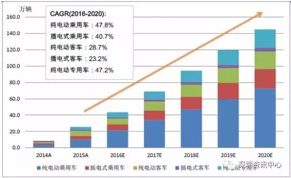 中國動(dòng)力電池市場規(guī)模預(yù)測及行業(yè)發(fā)展趨勢