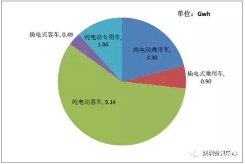 中國動(dòng)力電池市場規(guī)模預(yù)測及行業(yè)發(fā)展趨勢