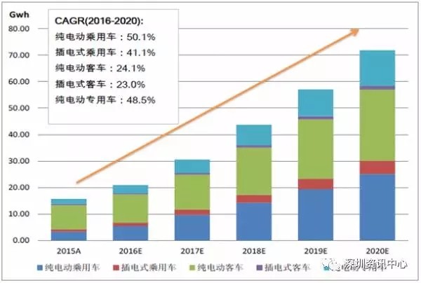 中國動(dòng)力電池市場規(guī)模預(yù)測及行業(yè)發(fā)展趨勢