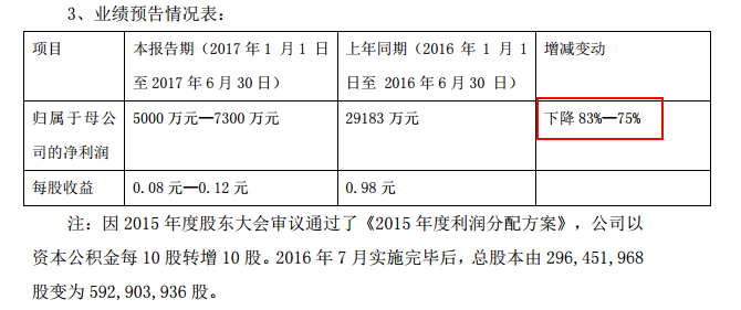 中通客車新能源補(bǔ)貼,中通客車公告,新能源汽車補(bǔ)貼