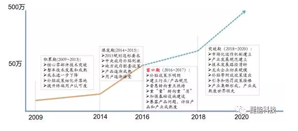 電動汽車Pack技術(shù),電池包技術(shù)，電動汽車電池技術(shù)