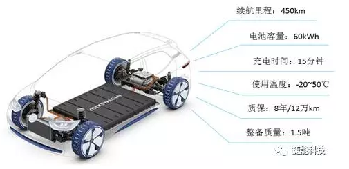 電動汽車Pack技術(shù),電池包技術(shù)，電動汽車電池技術(shù)