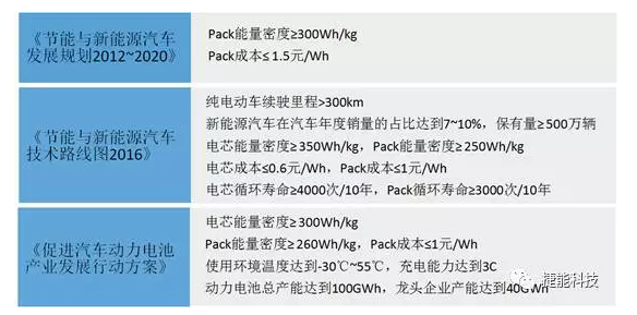 電動汽車Pack技術(shù),電池包技術(shù)，電動汽車電池技術(shù)