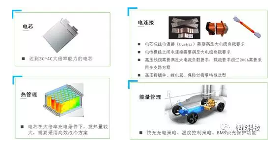 電動汽車Pack技術(shù),電池包技術(shù)，電動汽車電池技術(shù)