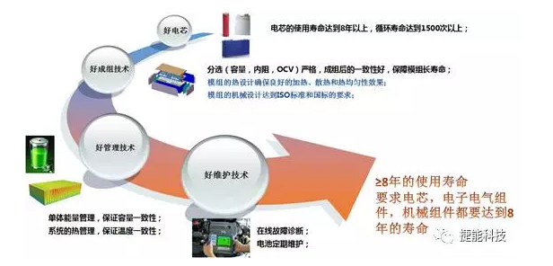 電動汽車Pack技術(shù),電池包技術(shù)，電動汽車電池技術(shù)