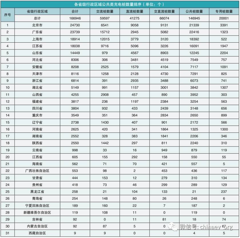 【匯總】上半年各省市充電設(shè)施政策一覽 【匯總】上半年各省市充電設(shè)施政策一覽