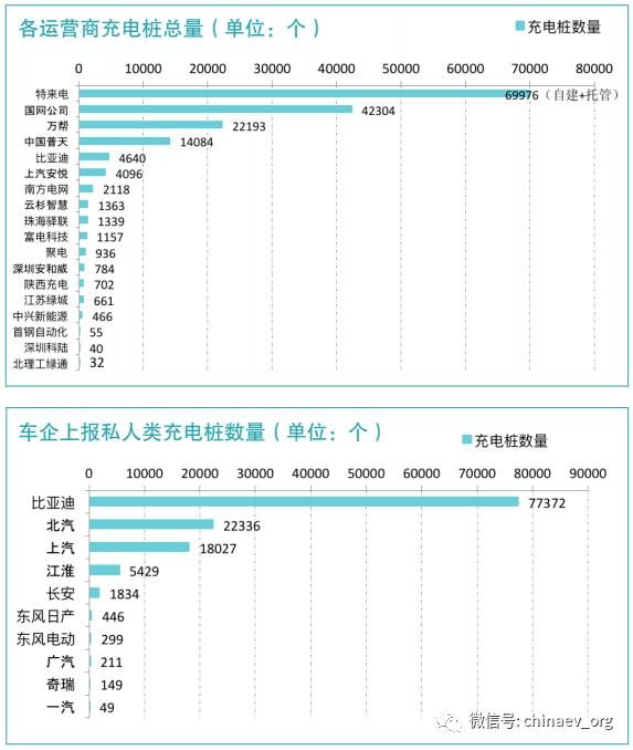 【匯總】上半年各省市充電設(shè)施政策一覽 【匯總】上半年各省市充電設(shè)施政策一覽