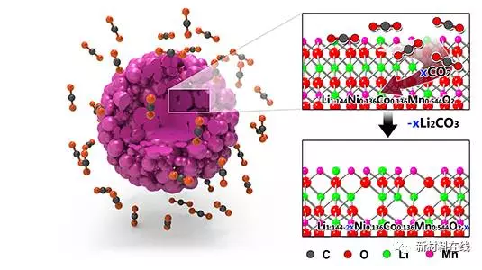 鋰電行業(yè)8大不可不知鋰電前沿技術！