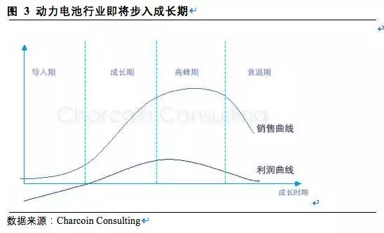 松下,三星，LG，鋰電三巨頭