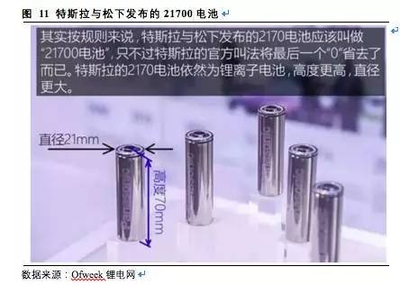 松下,三星，LG，鋰電三巨頭