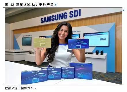 松下,三星，LG，鋰電三巨頭