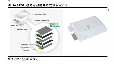 松下,三星，LG，鋰電三巨頭