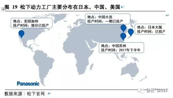 松下,三星，LG，鋰電三巨頭