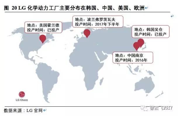 松下,三星，LG，鋰電三巨頭