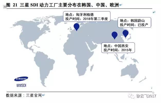 松下,三星，LG，鋰電三巨頭