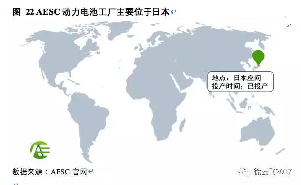 松下,三星，LG，鋰電三巨頭