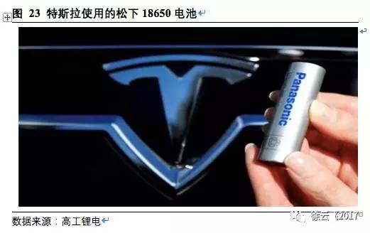 松下,三星，LG，鋰電三巨頭