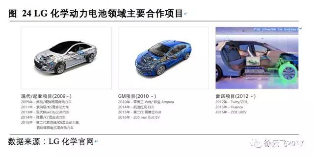 松下,三星，LG，鋰電三巨頭