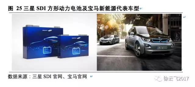 松下,三星，LG，鋰電三巨頭