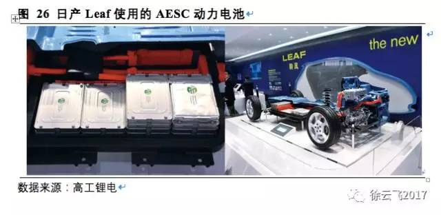 松下,三星，LG，鋰電三巨頭