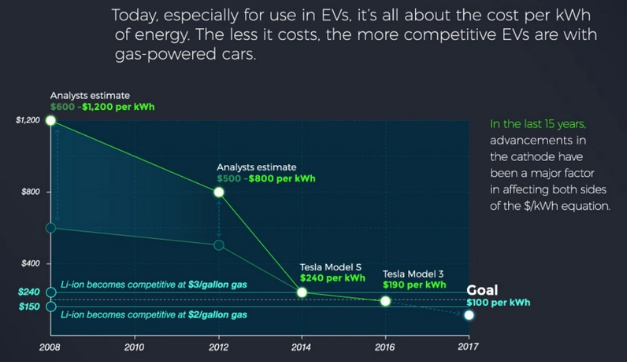 豐田想靠固態(tài)電池打敗特斯拉 這事兒靠譜么？