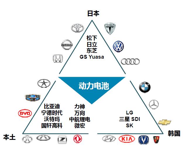 2017全球動力電池發(fā)展預測