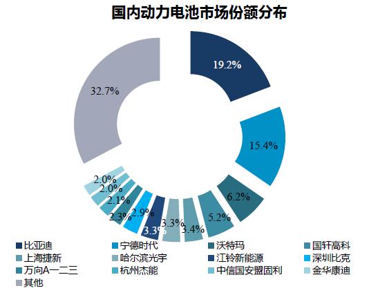 2017全球動力電池發(fā)展預測