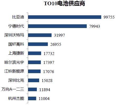 2017全球動力電池發(fā)展預測